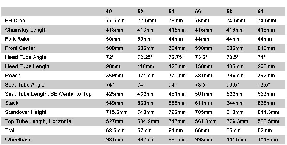 specialized roubaix sizing